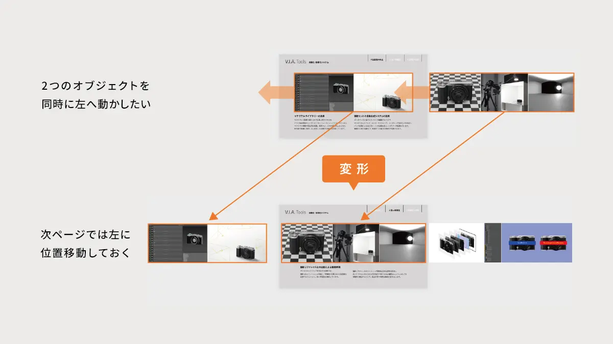 動きで変化点を強調するテクニック