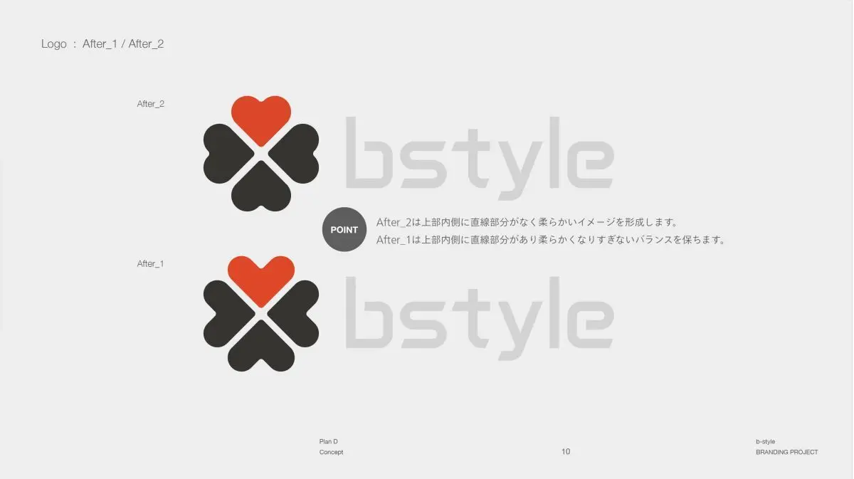bstyle