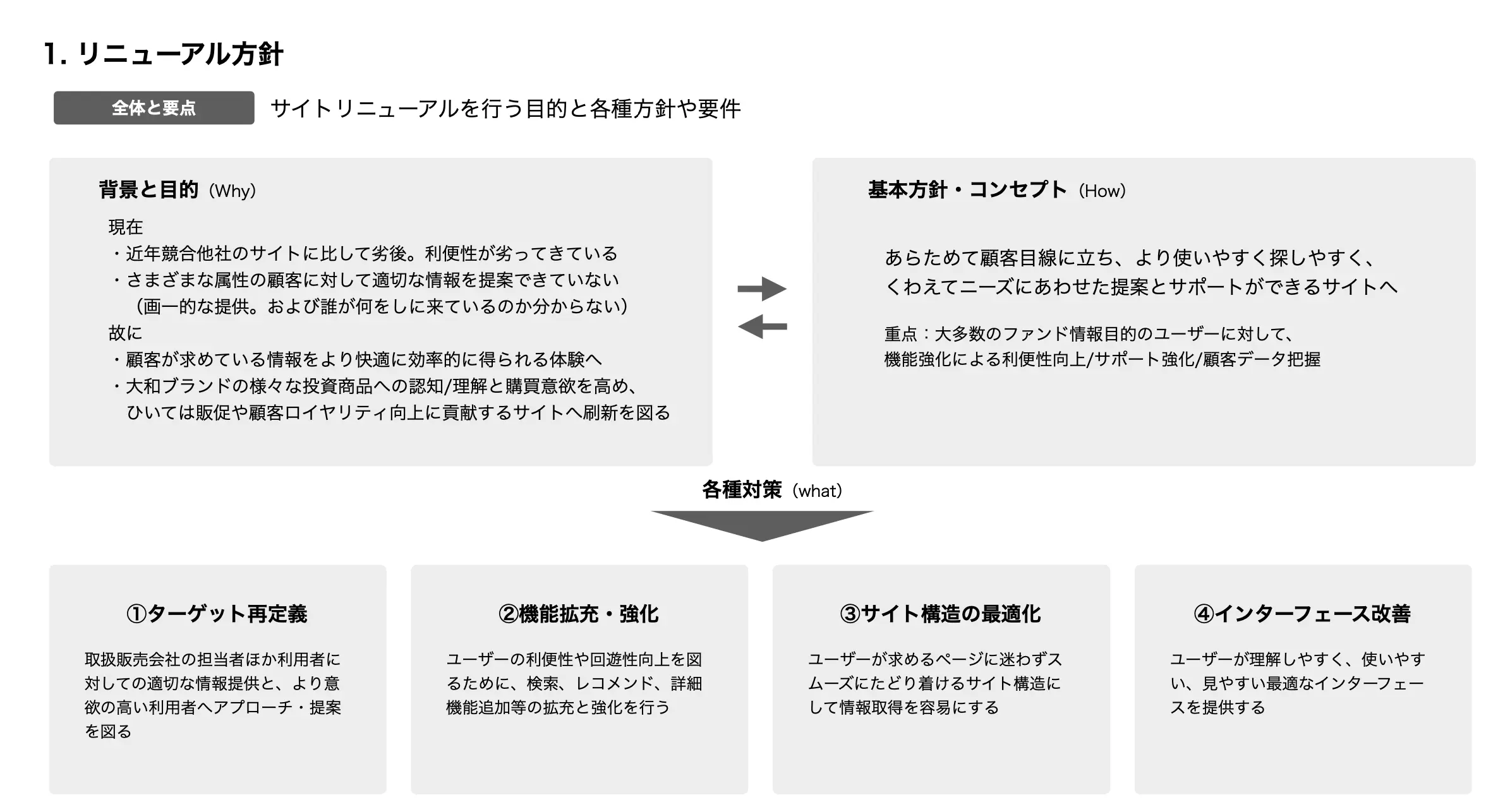 要件定義書より。4つの大きな柱でサイト構築を目指すよう合意。