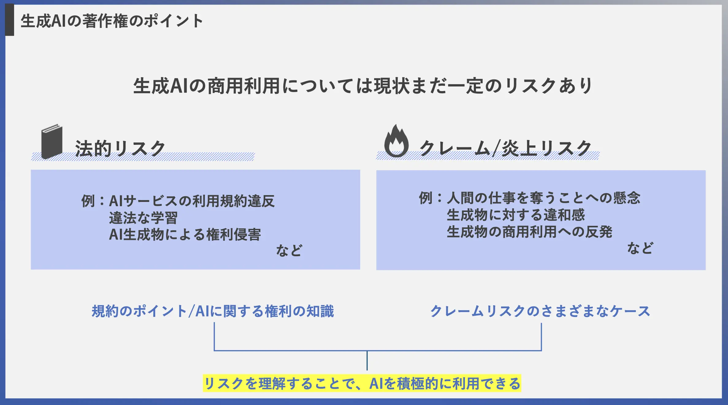 セミナー:生成AI時代のコンテンツ制作と著作権(講師:野口貴の資料