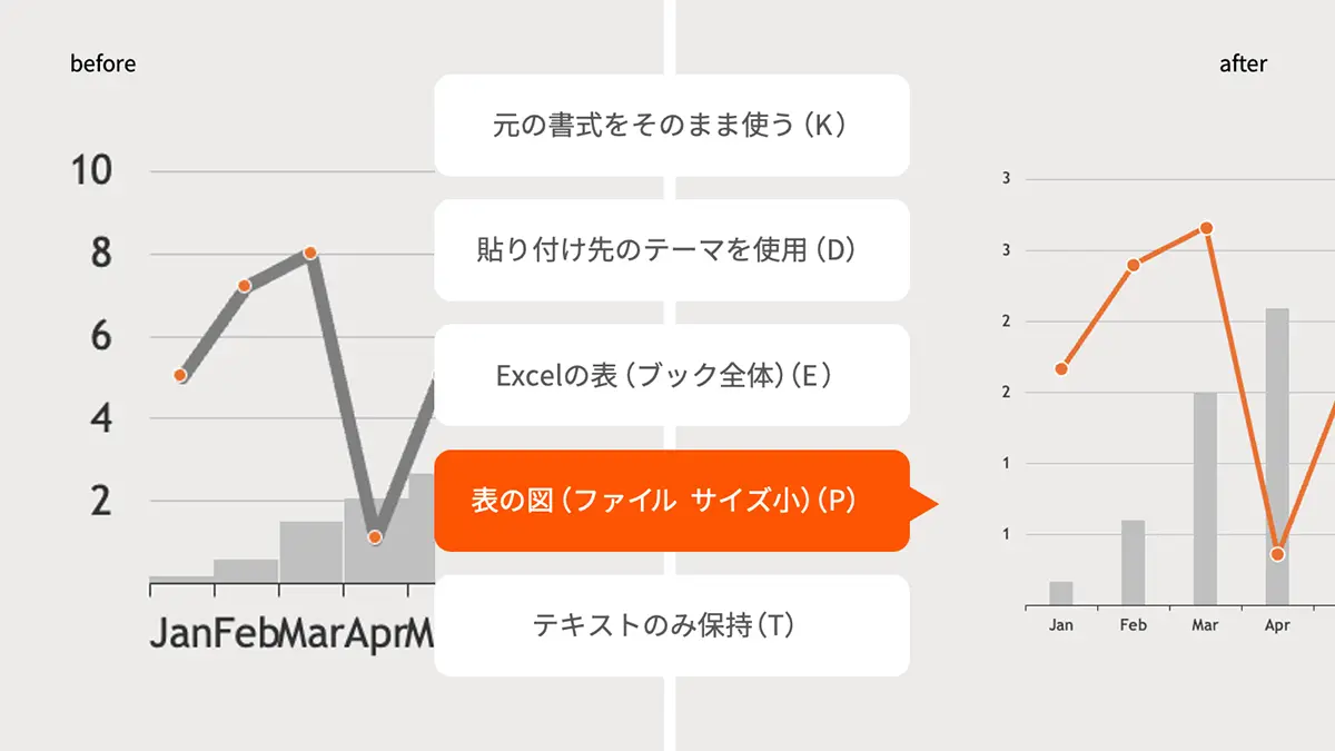 2.グラフや表を守る「図として貼り付け」