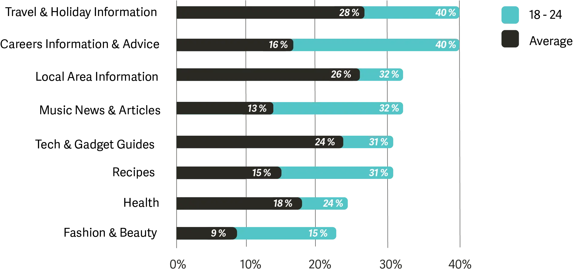 Millennials Financial services content marketing