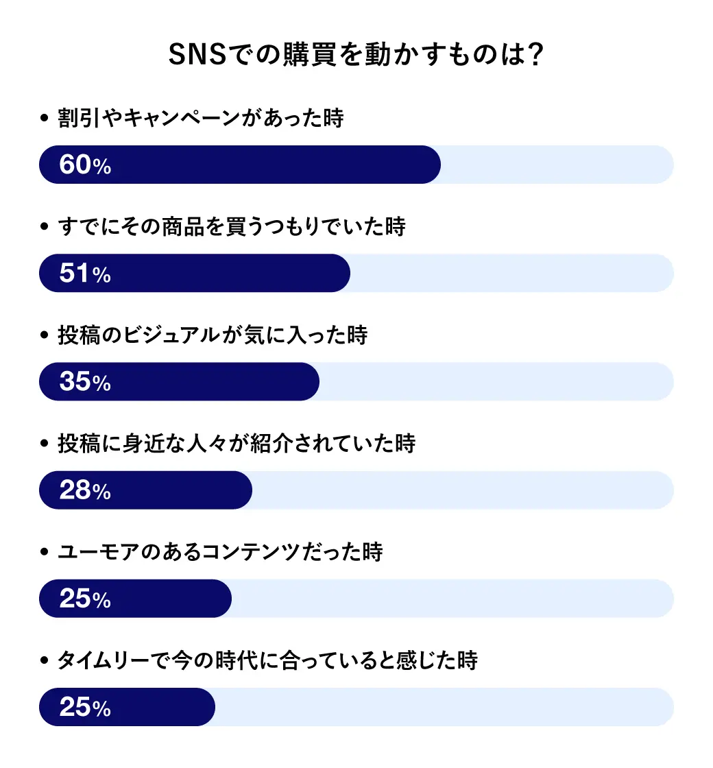 Trend_SNS_fig_03.jpg