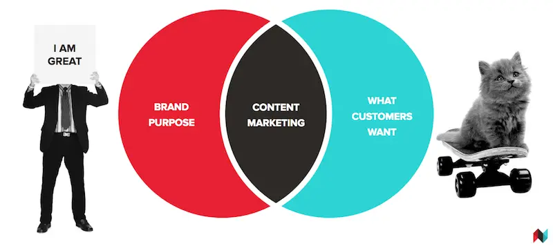 Content Marketing.png