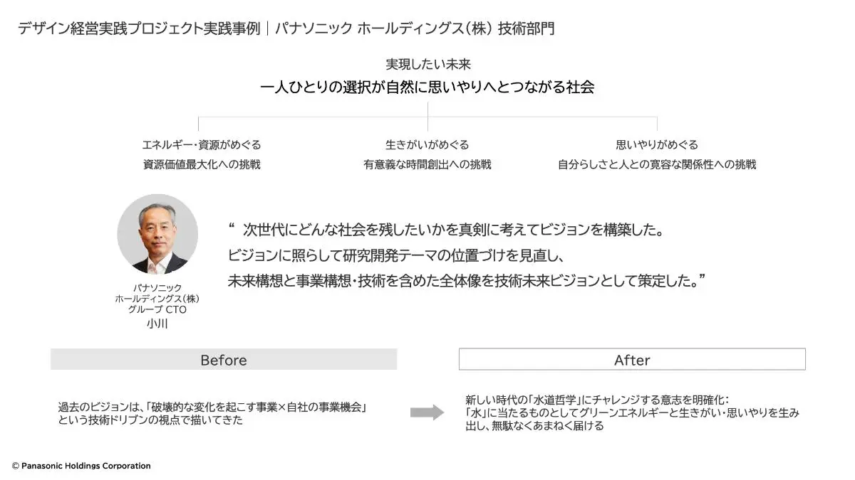 デザイン経営実践プロジェクト実践事例|パナソニック ホールディングス(株)技術部門