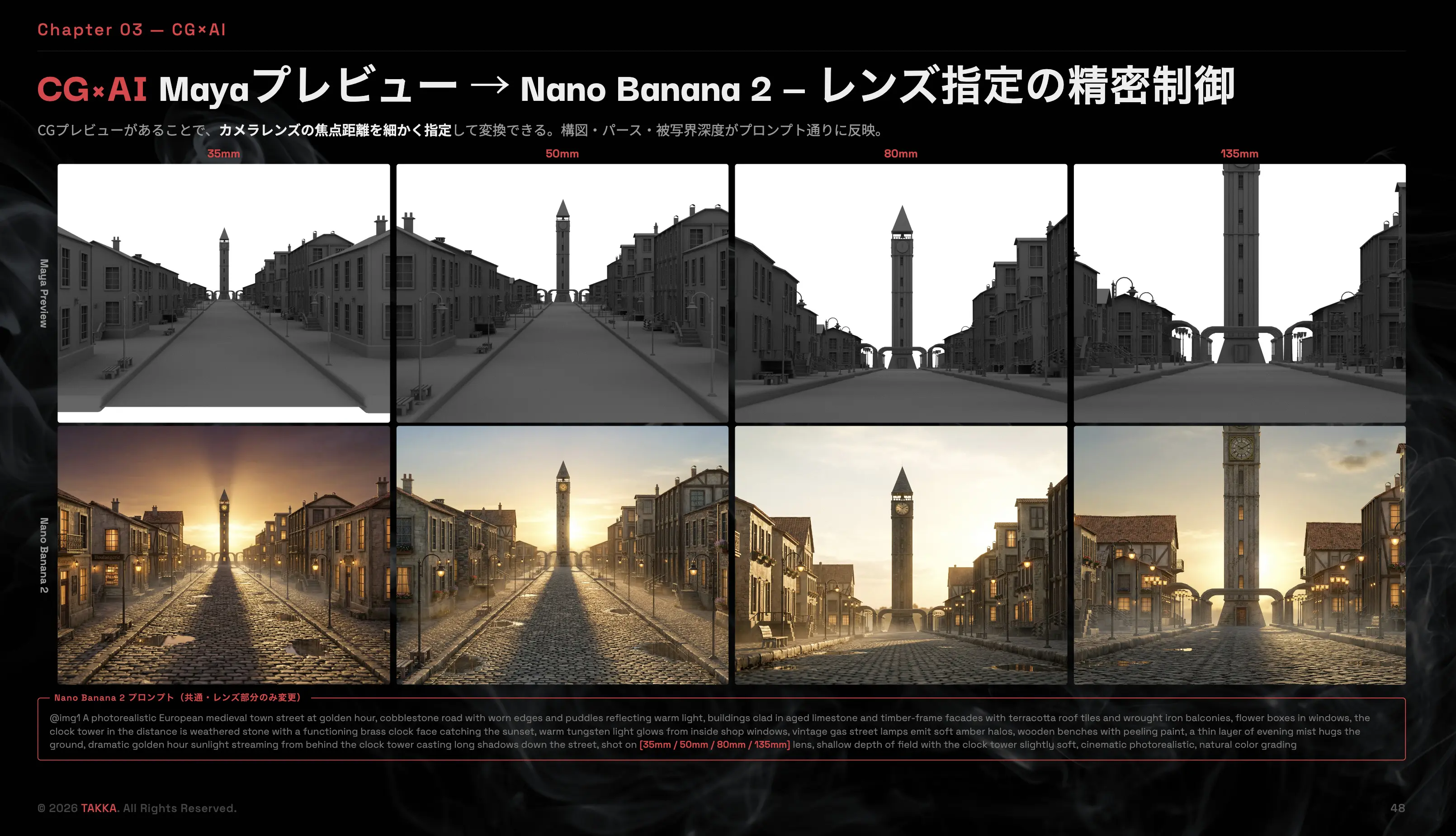 Takka氏による「A³ School」の教材の一部。「CG×AI」による画像生成の実践例。3DCG（Maya）のプレビューをベースとし、画像生成AI上でカメラレンズの焦点距離（35mm～135mm）を精密に制御する手法を示しています。CGの正確な構図やパースを保ちつつ、プロンプト通りにリアルな被写界深度や質感を反映できるのが特徴。