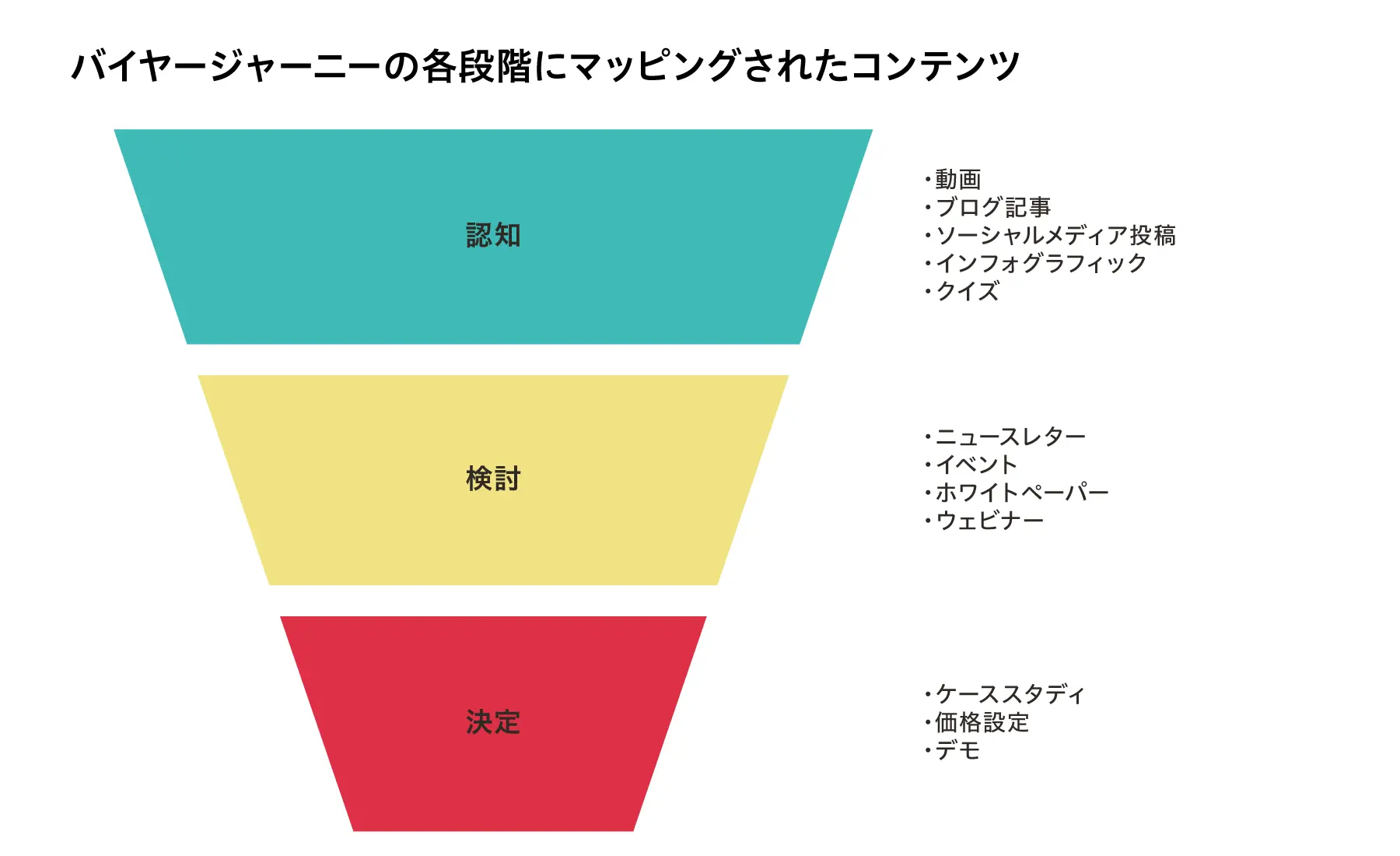 バイヤージャーニー_01.png