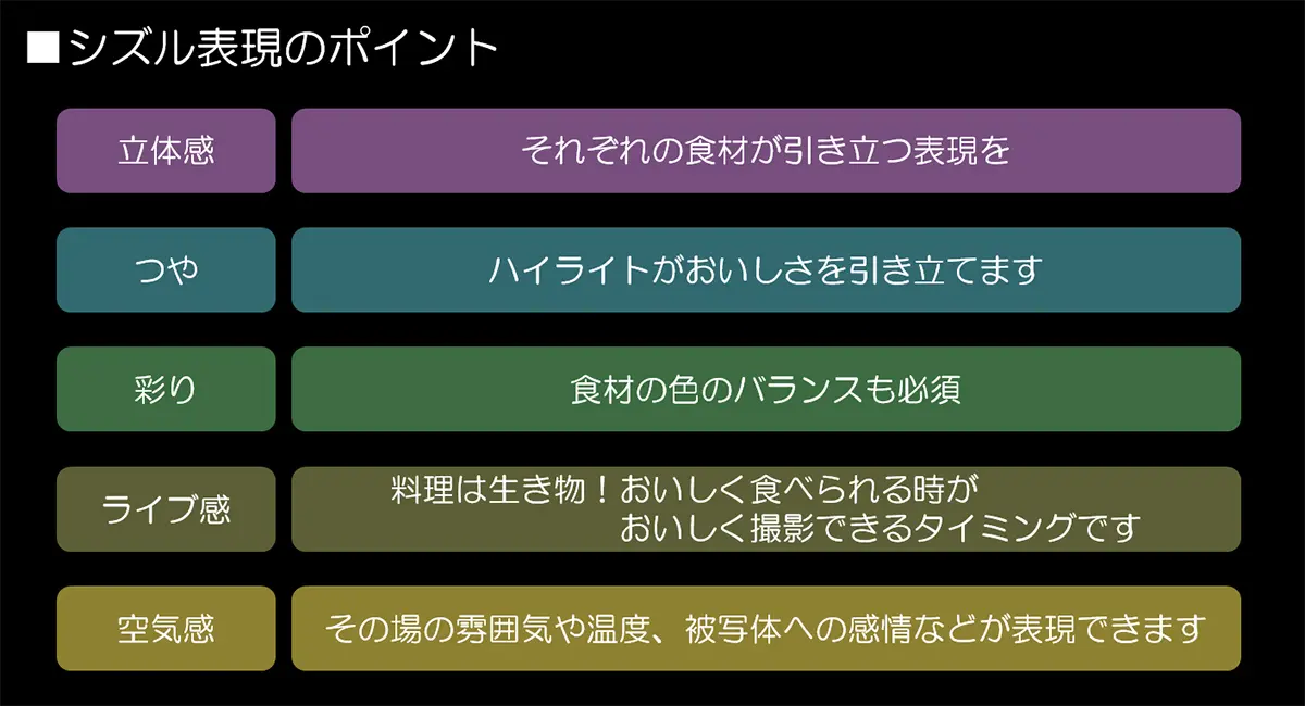 シズル表現ポイント