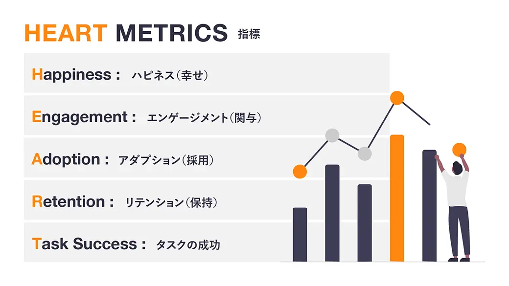 Chart representing the HEART METRICS concept.