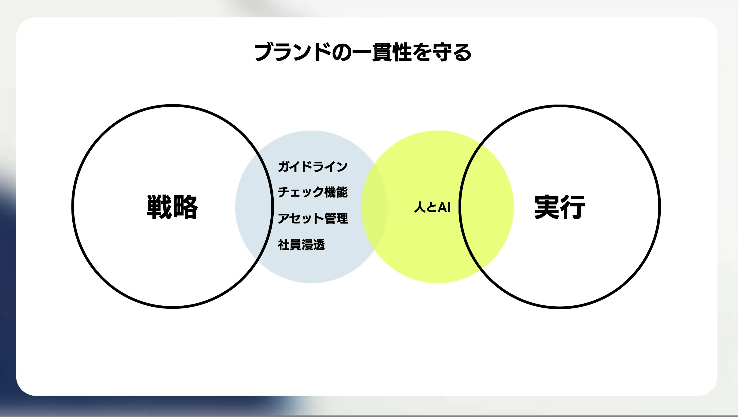 一貫性を守る戦略に対する施策の資料1