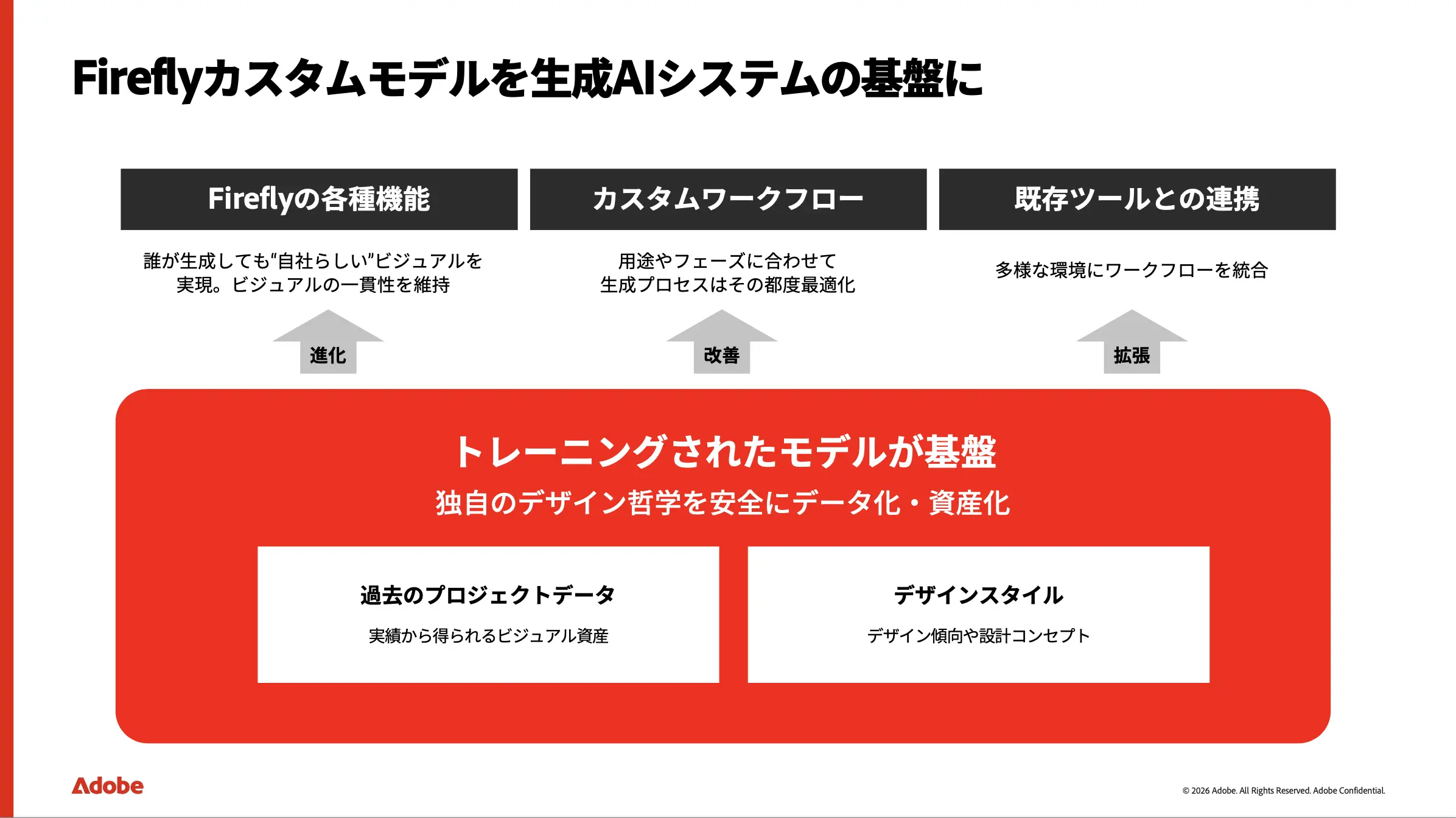 カスタムモデルで学習の比較をさせてみたものを紹介_トレーニングされたモデルが基盤に