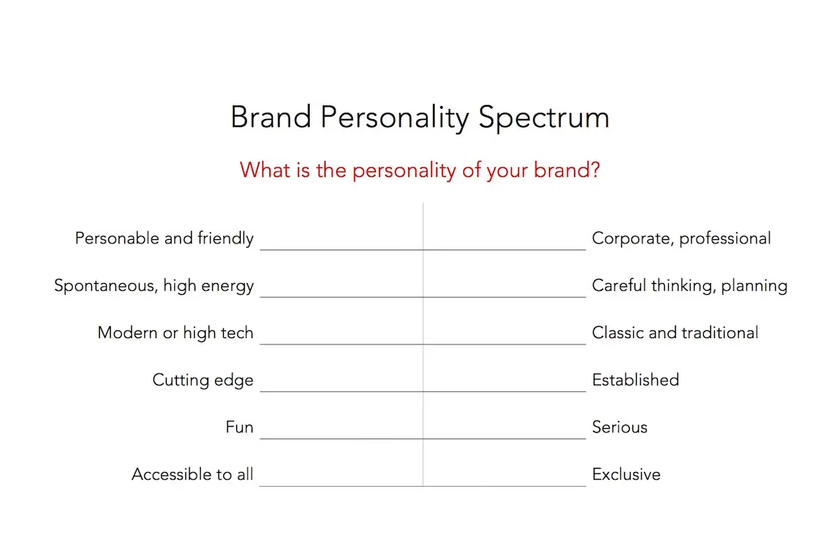 Brand-Personality-Spectrum-1.jpg