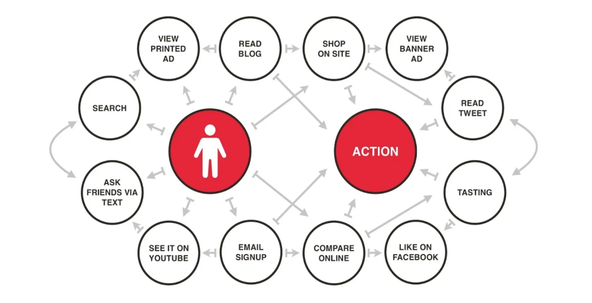 Buyer Journey.png