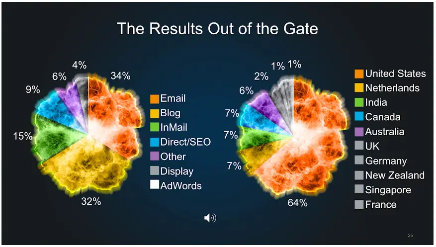 The results out of the gate.png