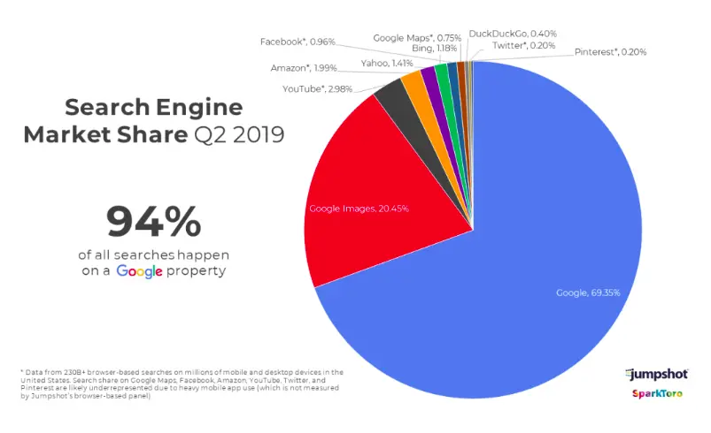 Search_Engine_Market_Share.png