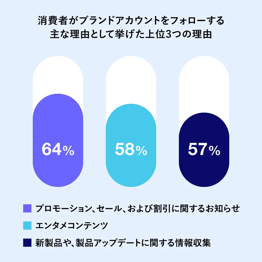 Trend_SNS_fig_01.jpg