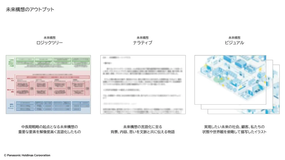 未来構想のアウトプット