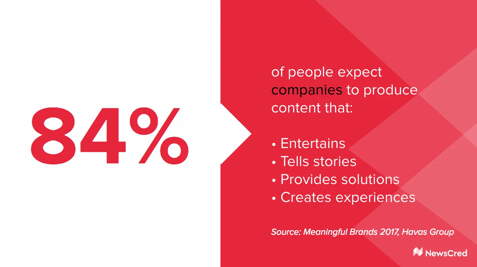 Content Marketing_Meangingful Brands.png