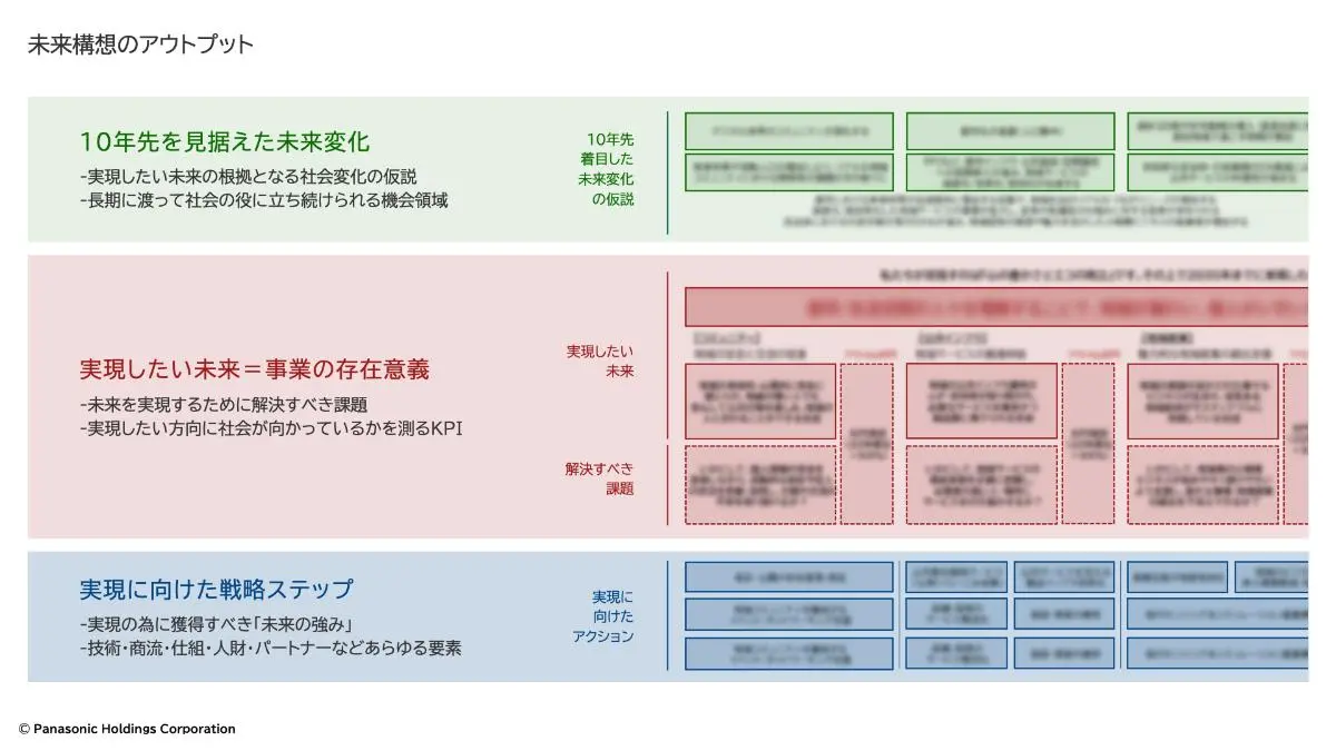 未来構想のアウトプット
