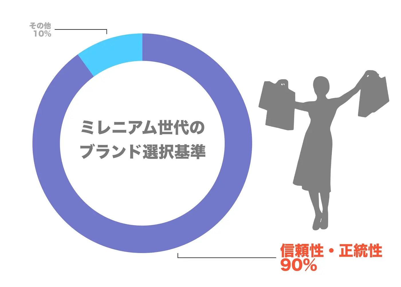 1. ミレニアム世代のブランド選択基準.jpg