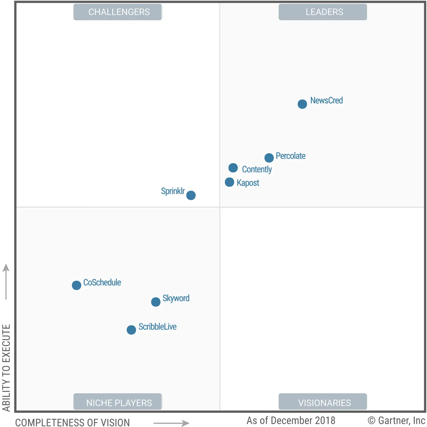 2019 Magic Quadrant.png