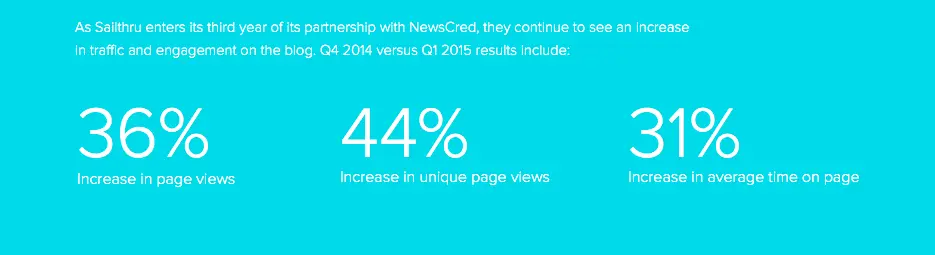 b2b content marketing