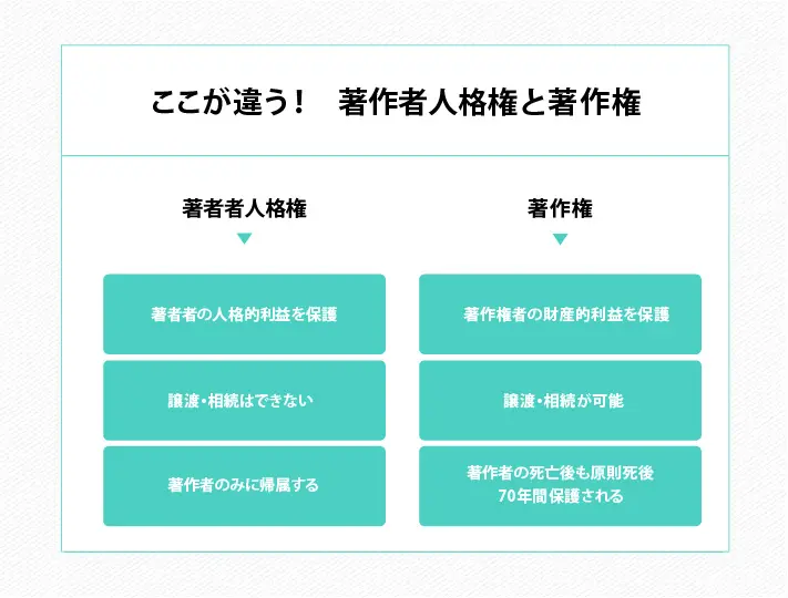 ここが違う！　著作者人格権と著作権