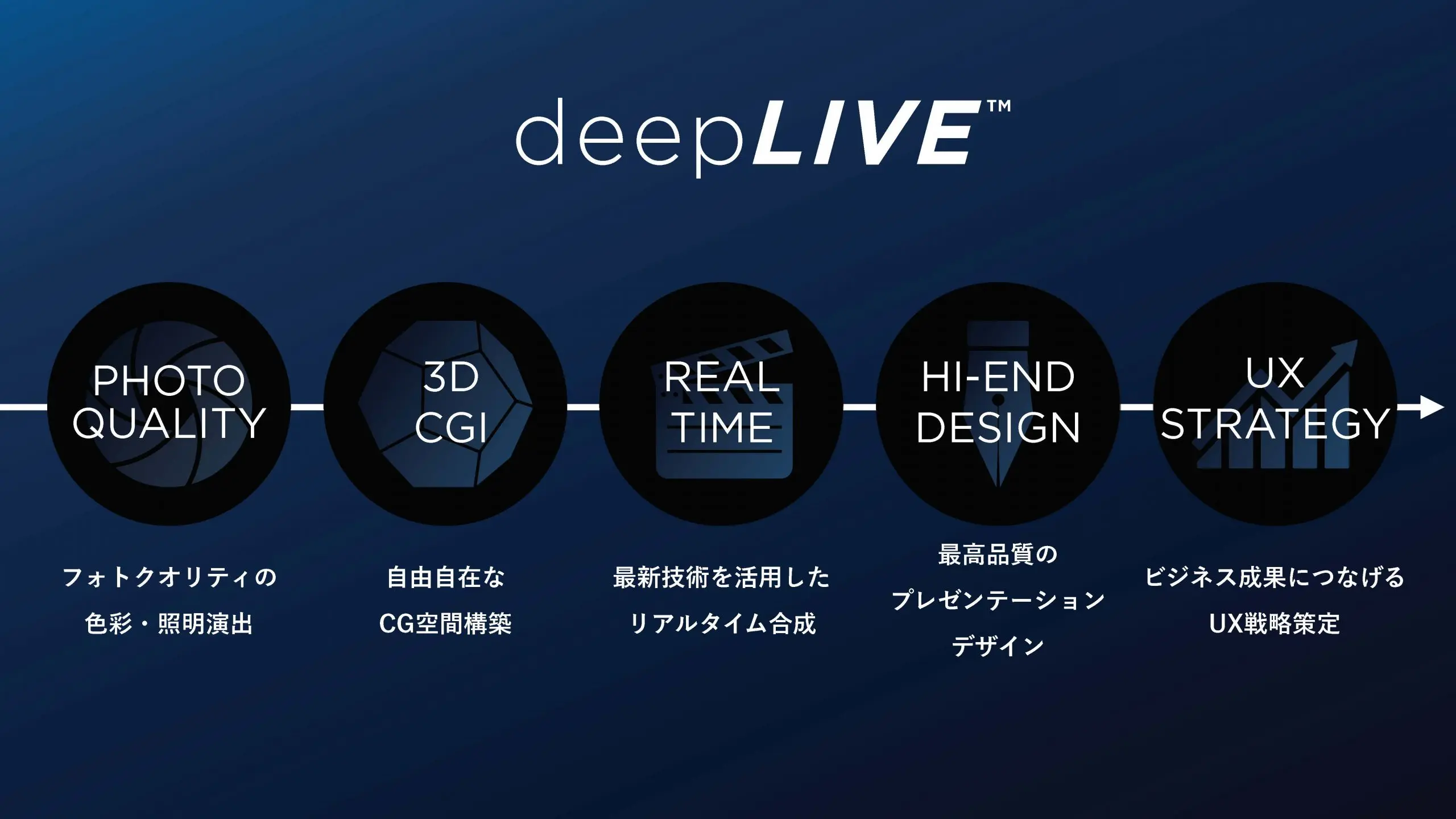 deeplive_detail