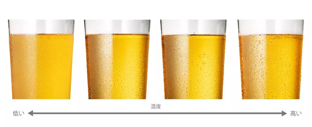 液温水滴スケール