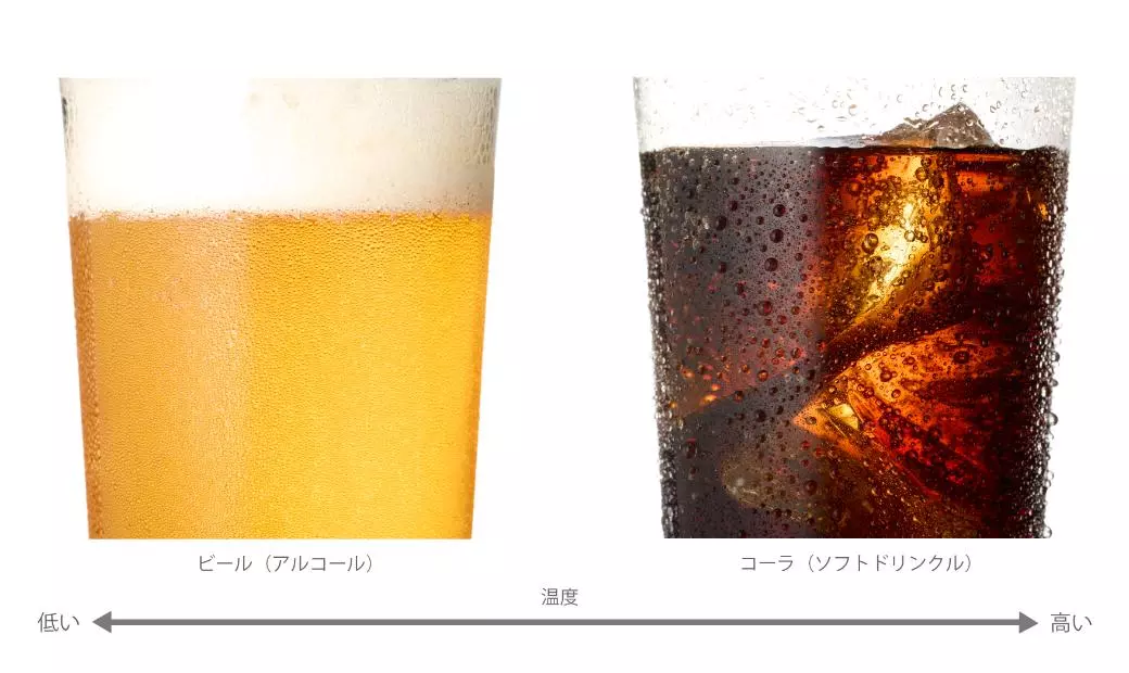 ビール:コーラ
