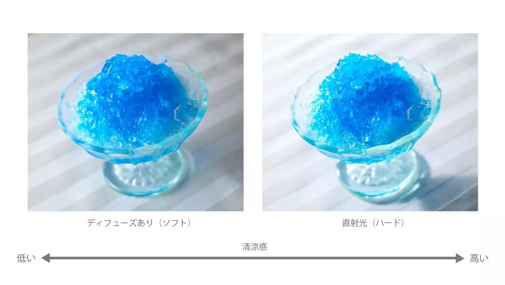 ライティング