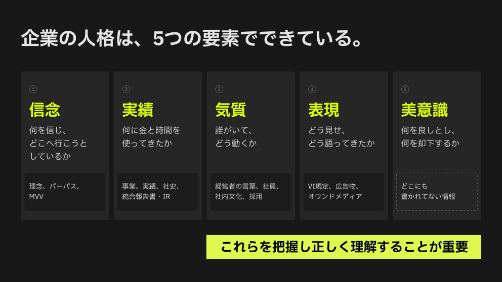 登壇スライド