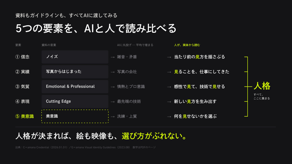 登壇スライド