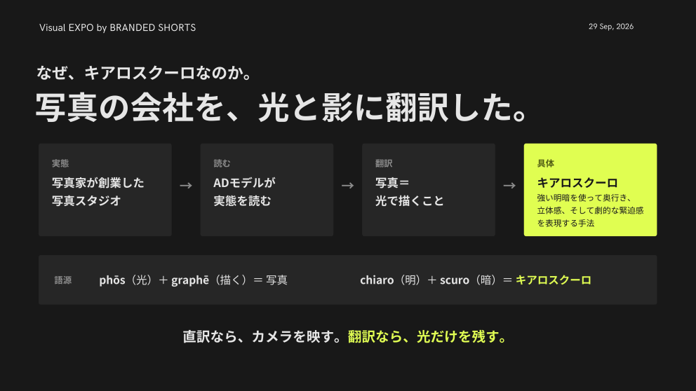 登壇スライド