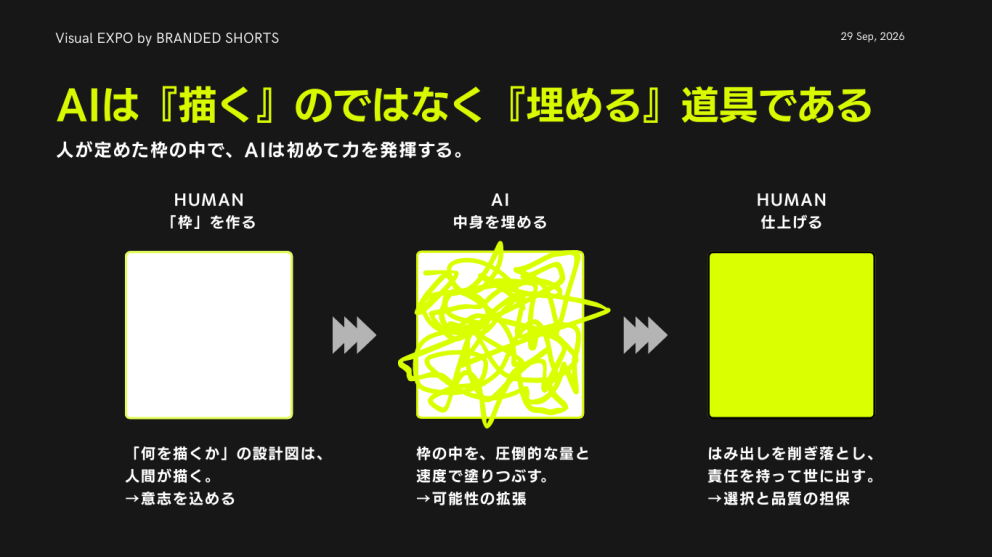 登壇スライド