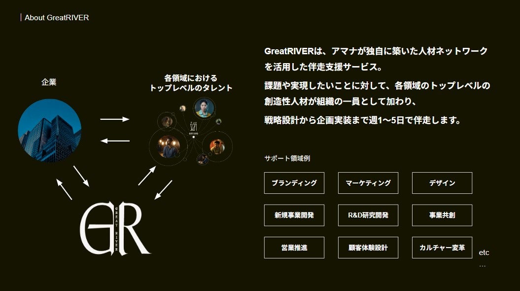 アマナが提供する「Great RIVER」は、創造性人材を組織内に「役割」として配置するサービスです。
