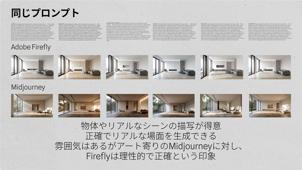 同じプロンプトで、冒頭の1語（soft、warm、coolなど）だけを変えて生成した比較。Adobe Fireflyは、家具の配置や空間の構造を保ったまま、トーンだけを変えている。一方、Midjourneyは雰囲気豊かでアート寄りだが、生成するたびに構図や窓の外の景色まで変わっている。