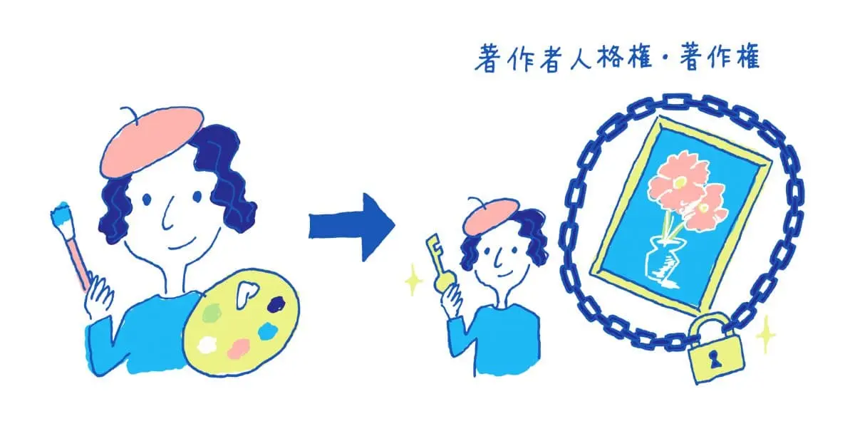 著作者人格権・著作権