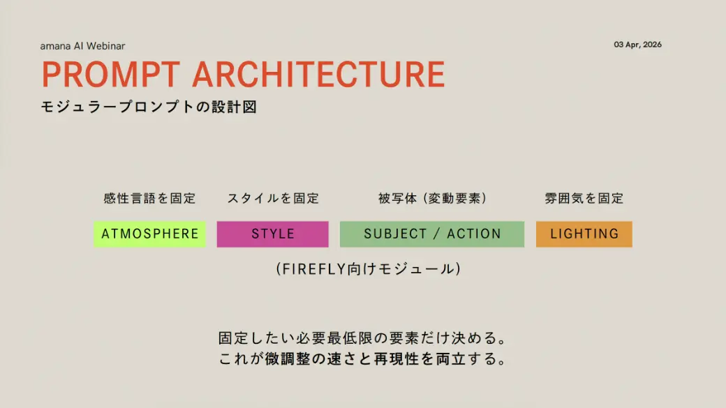 ウェビナーでは、Adobe Fireflyを例にモジュール型プロンプトについて解説がなされました。