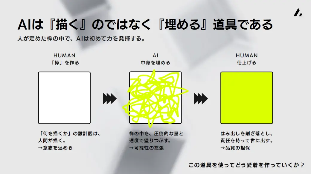AIが抱える4つの弱点と向き合い方