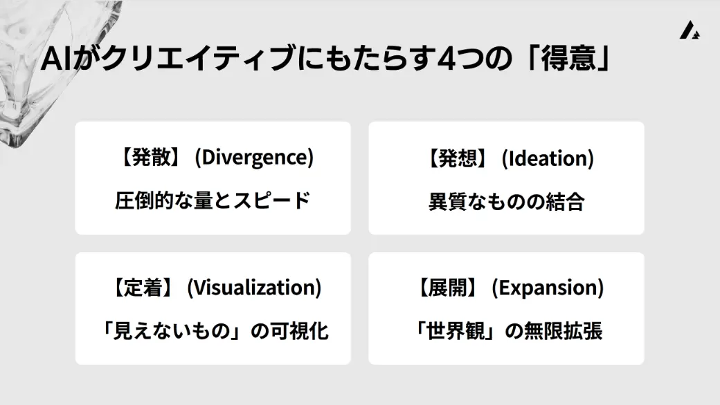 クリエイティブ領域のAIは4つを得意とします