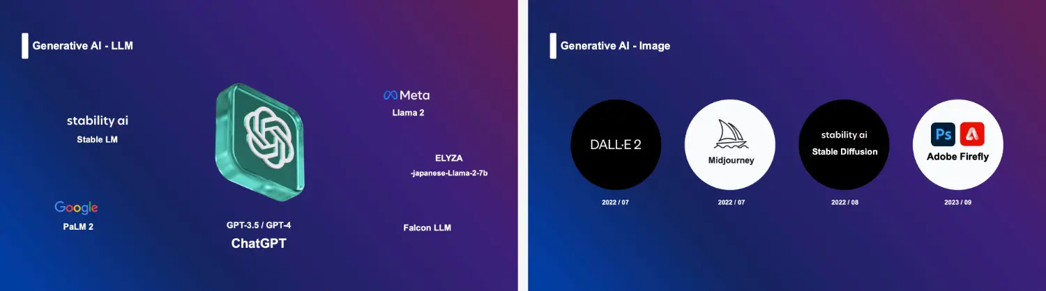 tools to generate AI