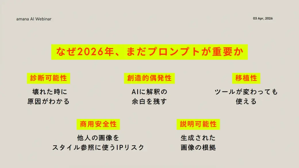 Style ReferenceやCustom Modelsもある。それでもプロンプトは大事か？