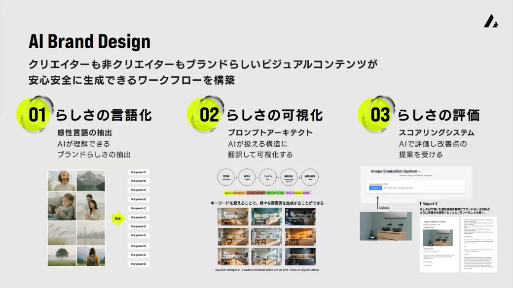 AI Brand Design