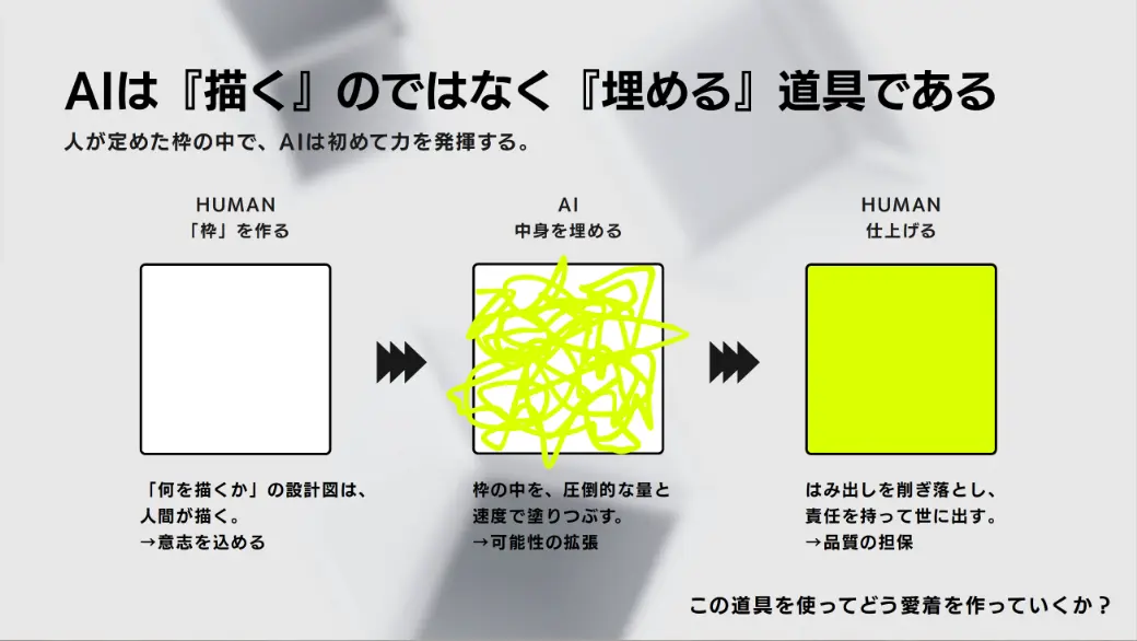 AIは「描く」のではなく「埋める」道具である