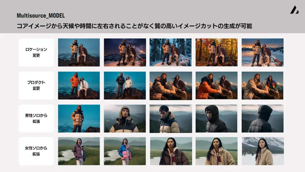 Multisourceとして多様な展開：ロケーションを変える、プロダクトを変える、男性・女性・アングルを変える