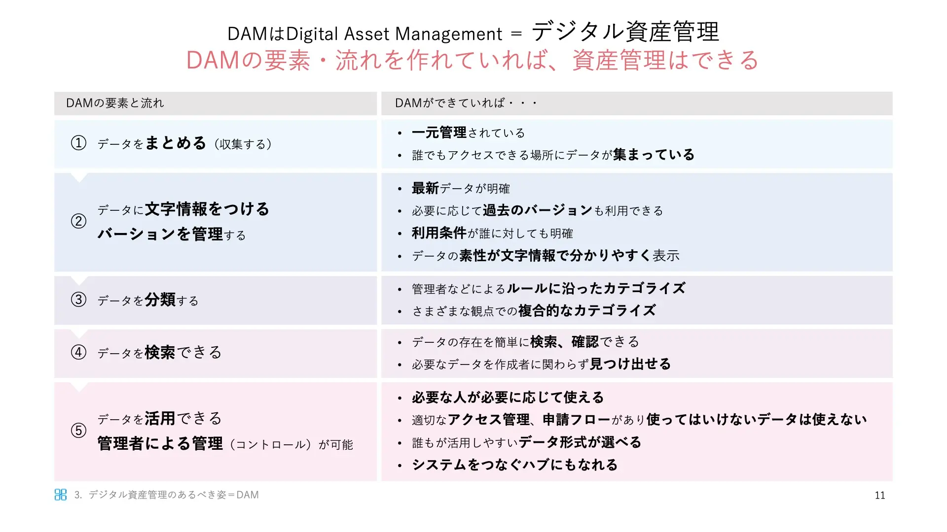 explanation of digital asset management
