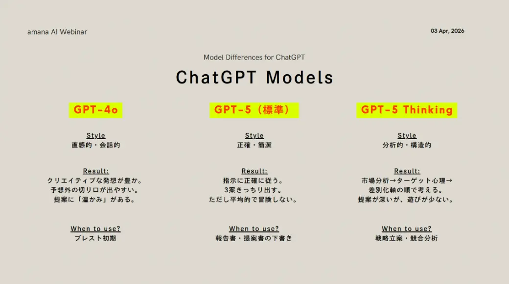 ChatGPTには、GPT-4o／GPT-5／GPT-5 Thinkingというモデルがあります。