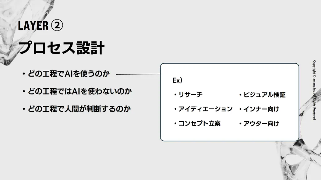 LAYER② プロセス設計