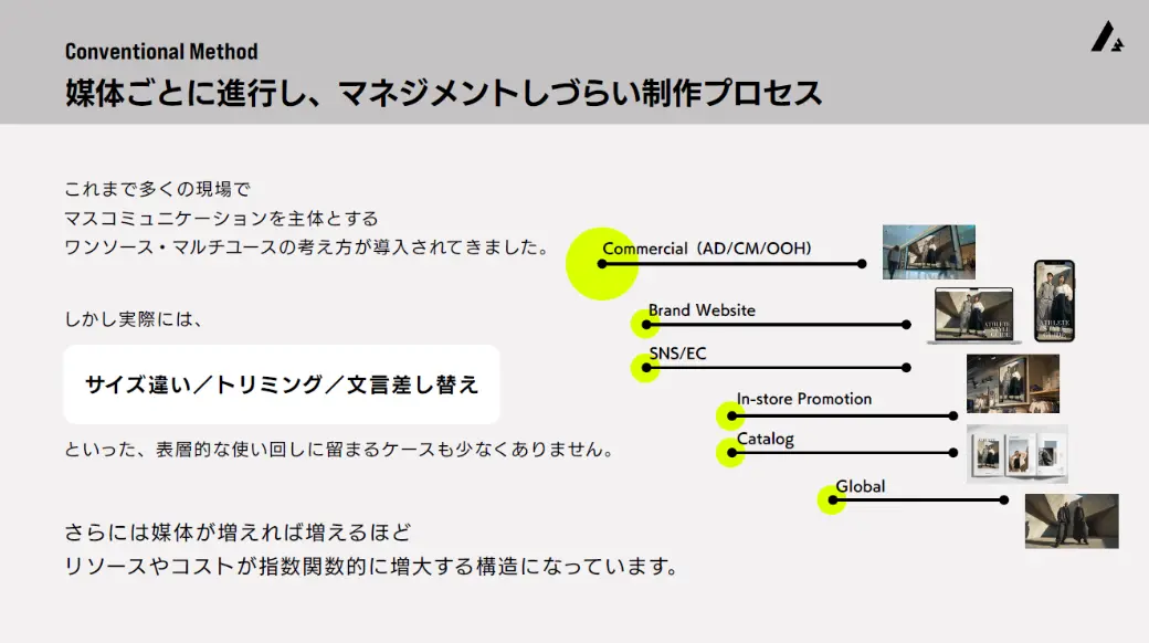 これまでの現場のワンソース・マルチユースという考え方